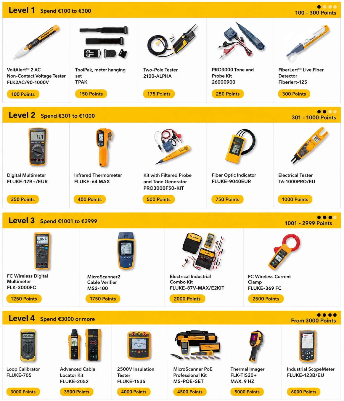 Fluke Promotion 2026 - Earn points with every purchase, redeem them now or save them for bigger rewards! Fluke Promotion 2026 - Receive free Fluke instruments